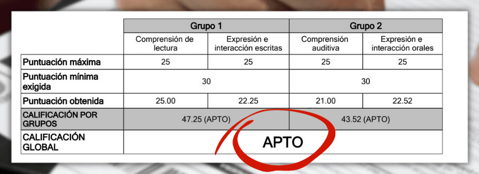 Calificación global APTO del DELE B1